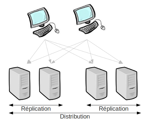 GlusterFS avec distribution et réplication des fichiers sur 4 serveurs